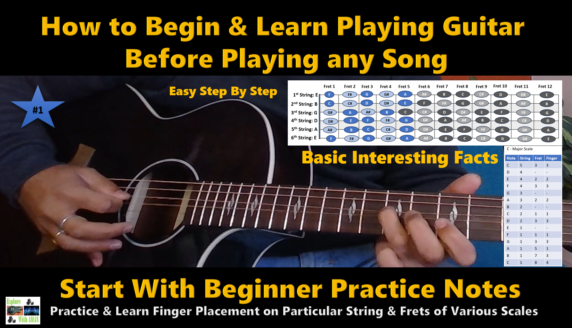 Easy online guitar course and lesson for beginners