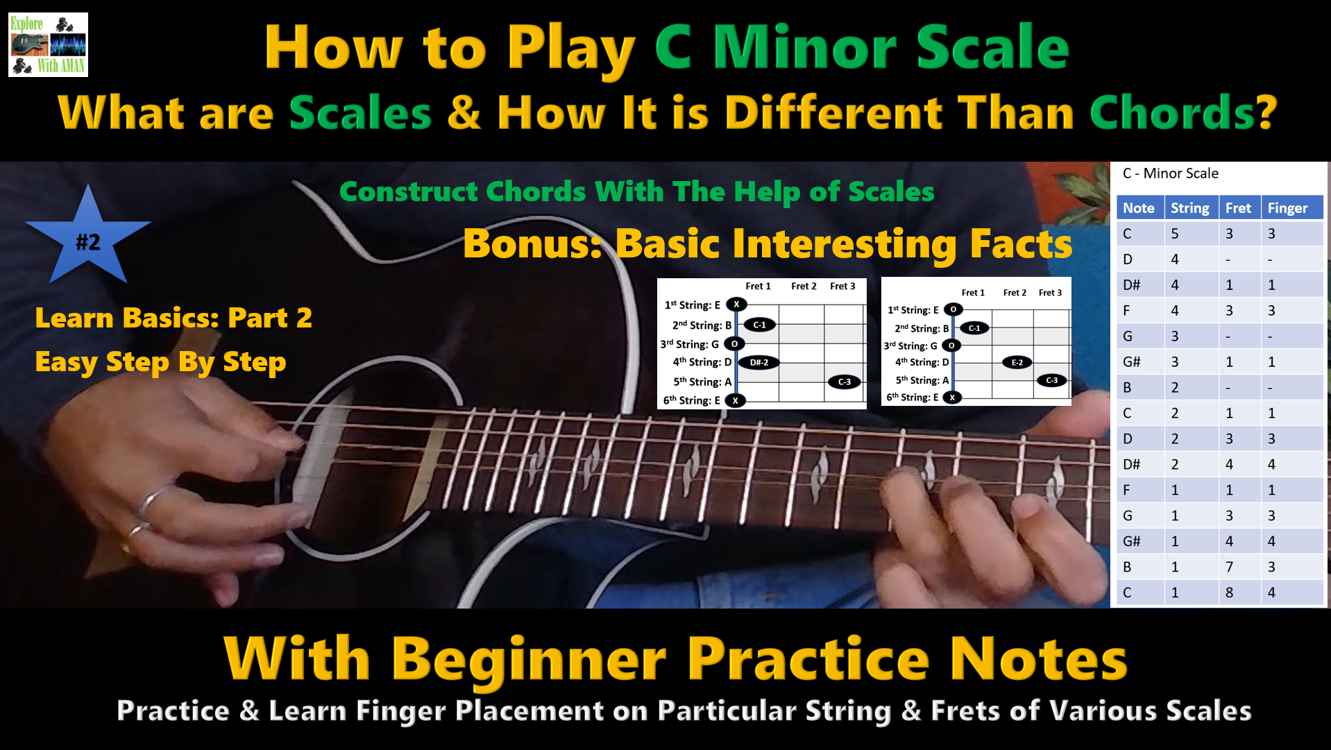 Easy online guitar course and lesson for beginners