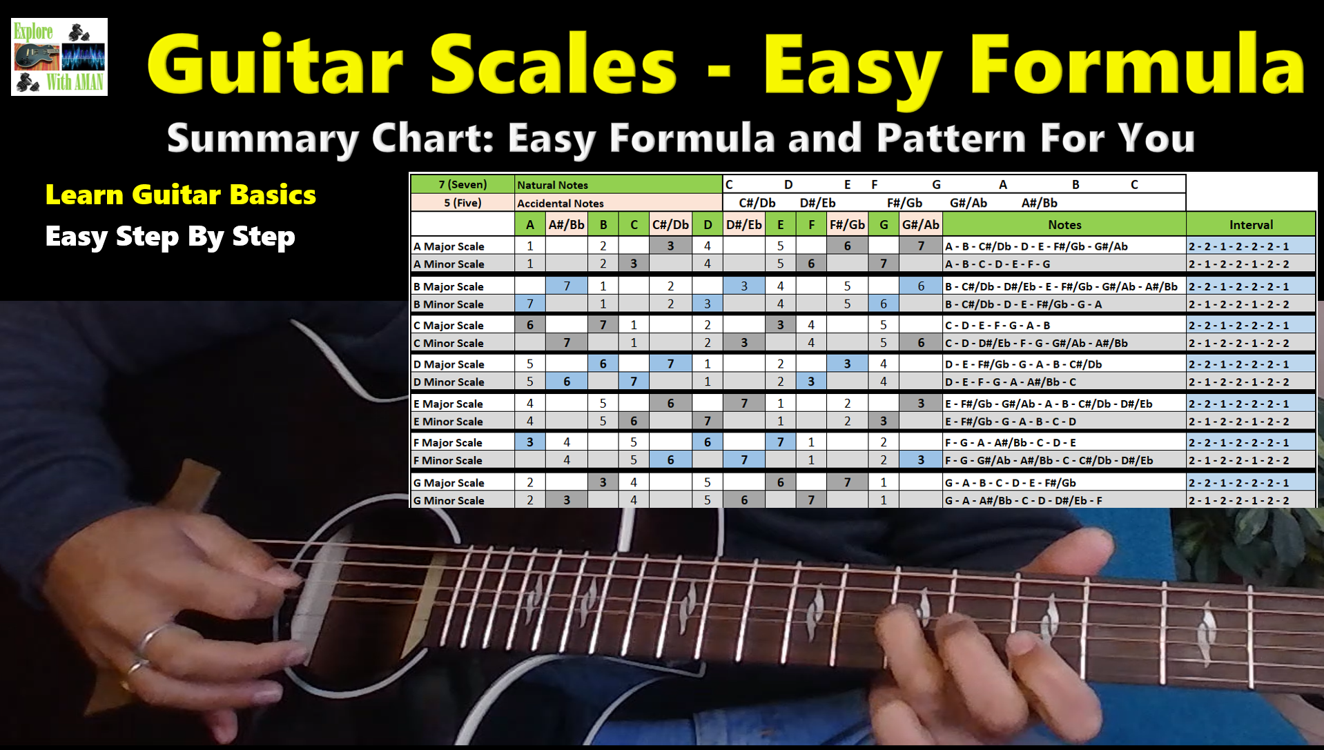 Easy online guitar course and lesson for beginners